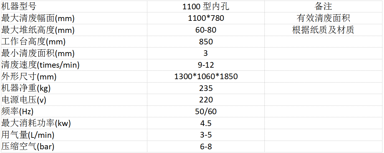 半自动内孔清废机